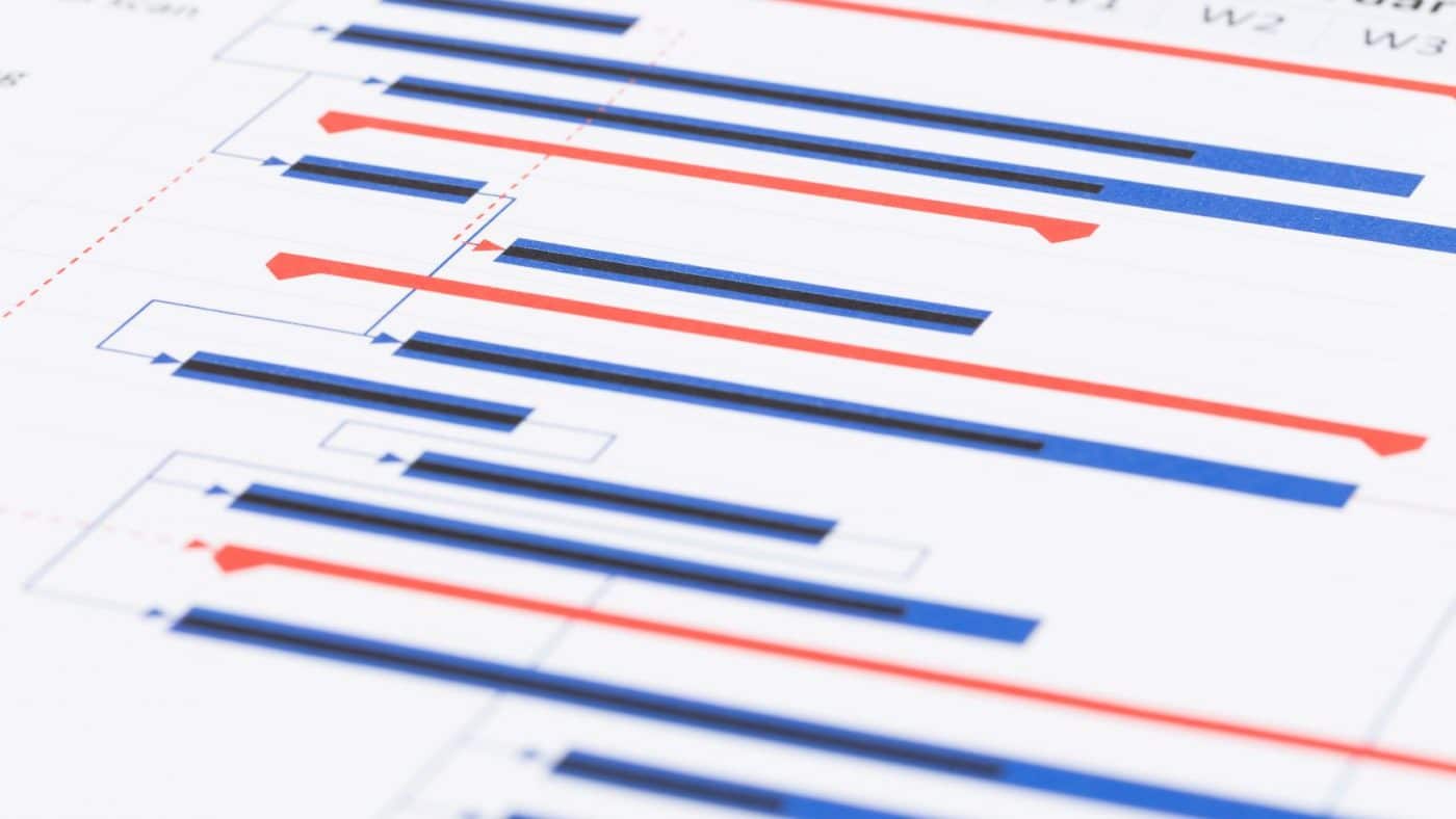 Time Impact Analysis Method Schedule