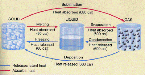 Absorption Chillers: The Paradox of Cooling with Heat